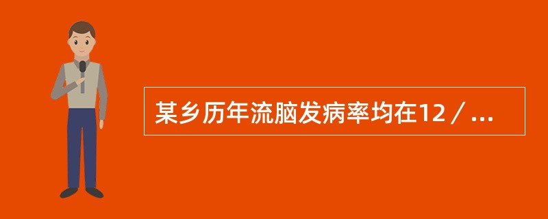 某乡历年流脑发病率均在12／10万～20／10万之间，去年该乡流脑发病率为16／10万，试判断其流行强度为