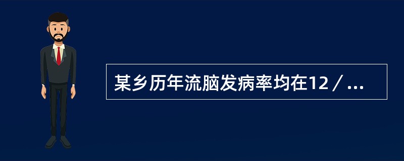 某乡历年流脑发病率均在12／10万～20/10万之间，去年该乡流脑发病率为16/10万，试判断其流行强度为