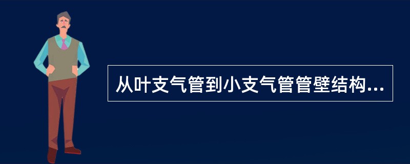 从叶支气管到小支气管管壁结构的变化，除外（）