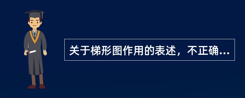 关于梯形图作用的表述，不正确的是