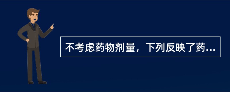 不考虑药物剂量，下列反映了药物能够产生的最大效应的名词是