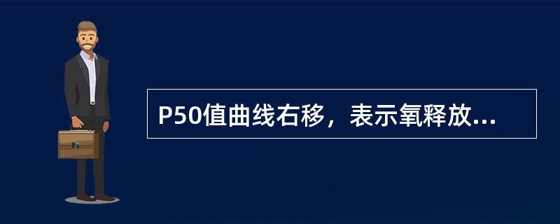 P50值曲线右移，表示氧释放（　　）。