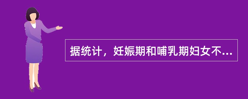 据统计，妊娠期和哺乳期妇女不合理用药高达80％左右。故临床药师应熟悉妊娠期和哺乳期妇女用药原则，以确保胎儿及乳儿的安全。治疗严重先兆子痫的首选药物是
