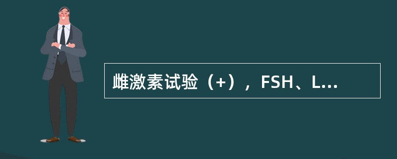 雌激素试验（+），FSH、LH均＜5U／L，应用何种试验确定病变在垂体或下丘脑