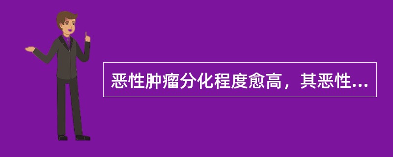 恶性肿瘤分化程度愈高，其恶性程度愈高。（）