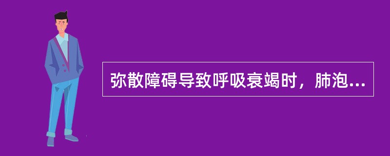 弥散障碍导致呼吸衰竭时，肺泡呼吸面积一般减少（）