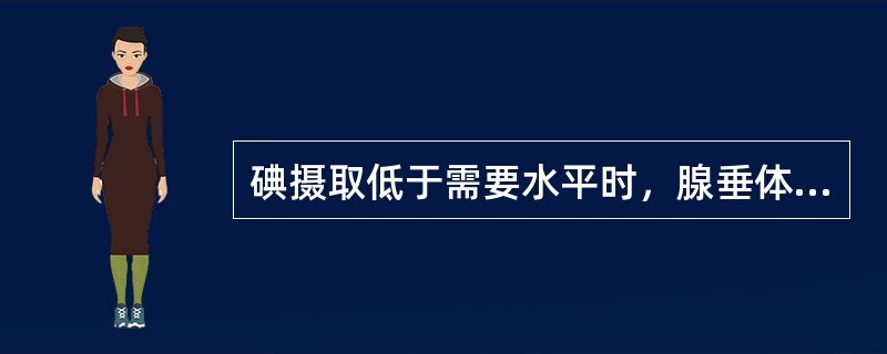 碘摄取低于需要水平时，腺垂体TSH的释放将增加。（）