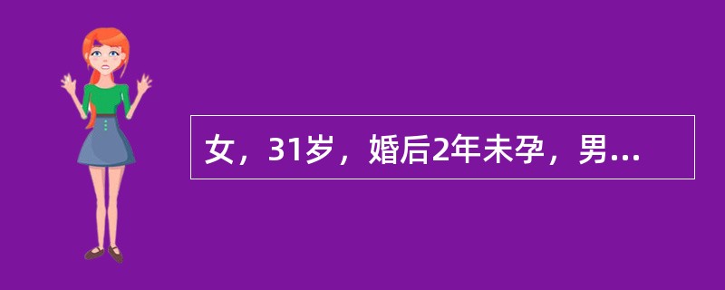 女，31岁，婚后2年未孕，男方全面检查均正常，女方诊疗中错误的项目是（　　）。