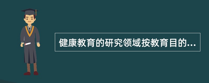 健康教育的研究领域按教育目的分应包括以下哪一项？（　　）