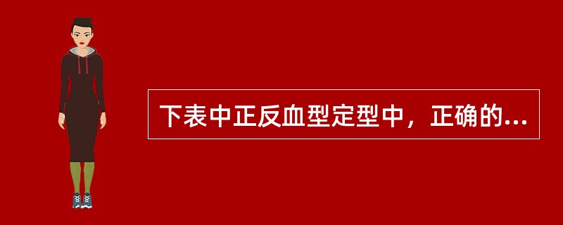 下表中正反血型定型中，正确的抗-A、抗-B、A型红细胞、B型红细胞、血型是