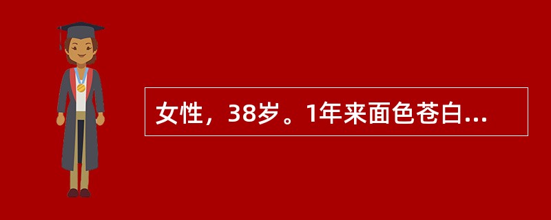 女性，38岁。1年来面色苍白伴倦怠、耳鸣就诊。化验RBC 2．5×1012/L，Hb 55g/L，MCV 75 fl（75μm3），MCH 22 pg，MCHC 0．29（29％），红细胞中央淡染区扩