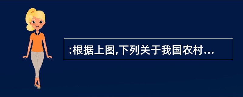 :根据上图,下列关于我国农村用电发电情况的表述,正确的一项是( )。