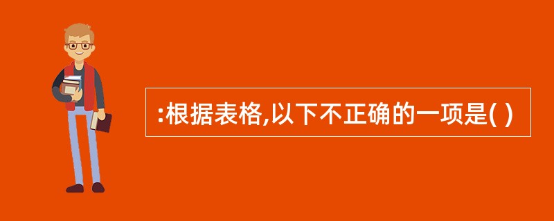 :根据表格,以下不正确的一项是( )