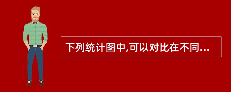 下列统计图中,可以对比在不同时间或不同地点总体构成差异的图形是()。