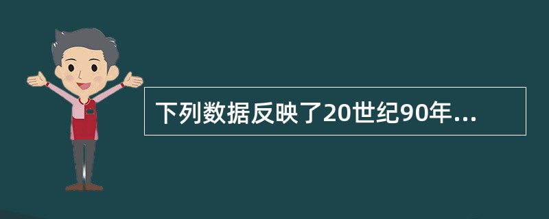 下列数据反映了20世纪90年代以来我国宏观经济的运行状况,以1997年为界,大致