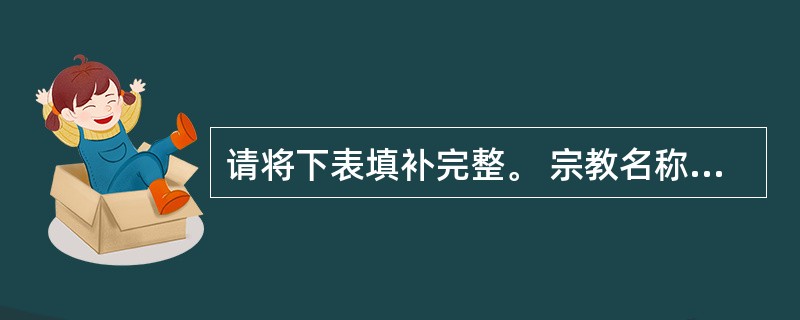 请将下表填补完整。 宗教名称 创始人 创立时间 主要教义 主要教派 男