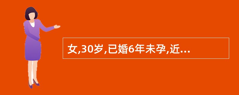 女,30岁,已婚6年未孕,近3年出现痛经,经量增多.经期延长,性交痛。B超提示左