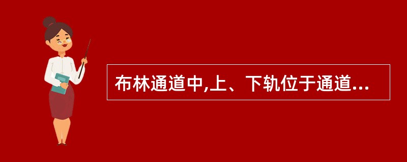 布林通道中,上、下轨位于通道的最外面,分别是该趋势的压力线与支撑线,中轨线为价格