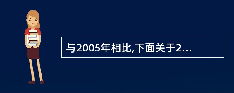 与2005年相比,下面关于2006年储备量描述错误的是( )。