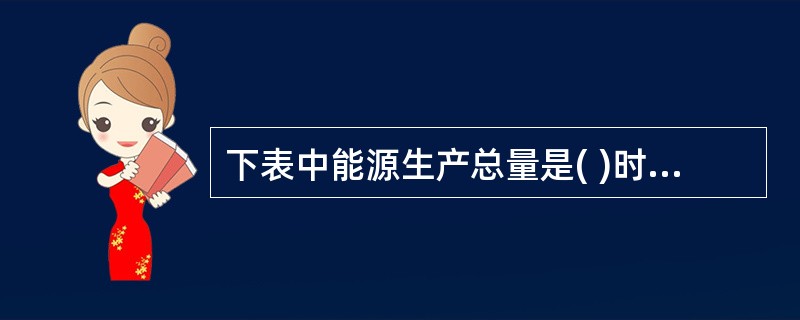 下表中能源生产总量是( )时间序列。