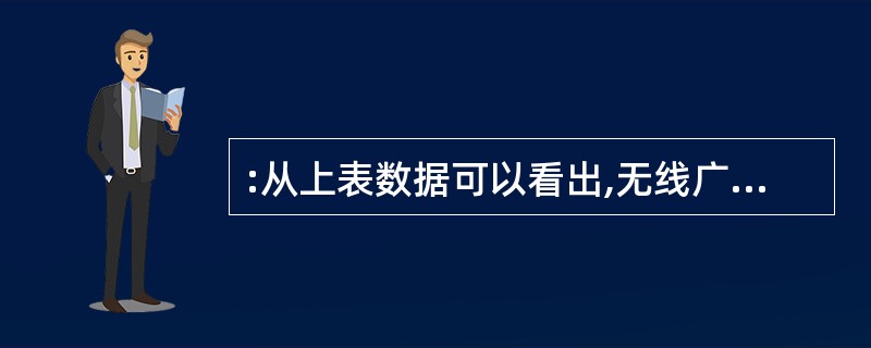 :从上表数据可以看出,无线广播中新闻节目时间占自办节目时间的比例约是电视播映 中