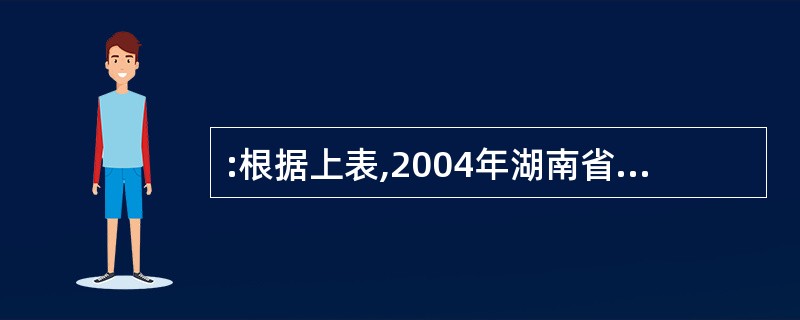 :根据上表,2004年湖南省规模以上重工业增加值比轻工业增加值多多少亿元?( )