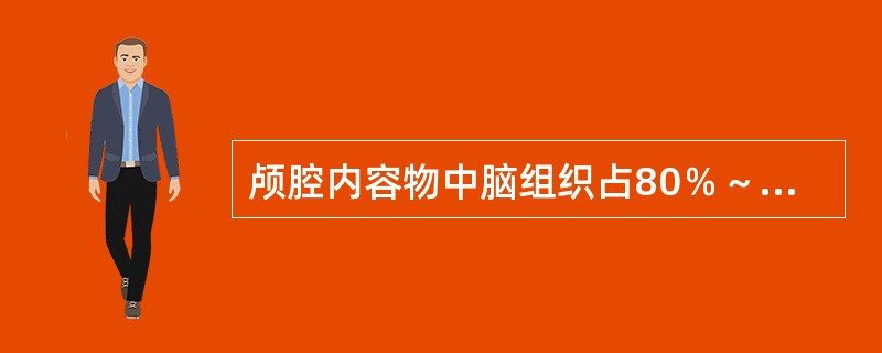 颅腔内容物中脑组织占80％～90％，脑脊液约占1O％，血液占2％～11％。当颅内出现占位性病变而颅内压尚处于代偿期时其主要的代偿机制为（　　）。