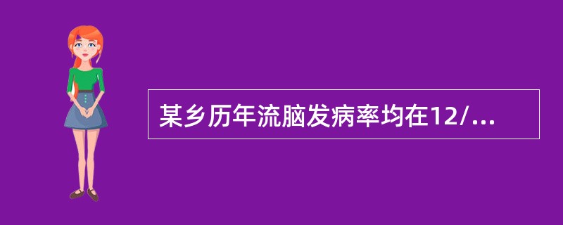 某乡历年流脑发病率均在12/10万～20/10万之间，去年该乡流脑发病率为16/10万，试判断其流行强度为（　　）。