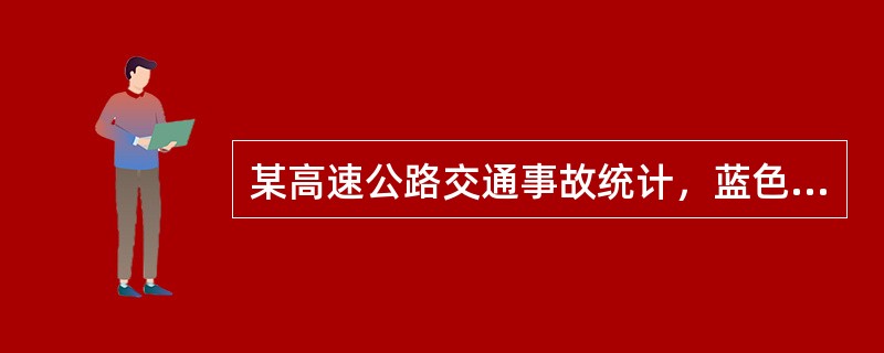 某高速公路交通事故统计，蓝色车辆较其他颜色的车辆出事故更多，由此推论驾驶蓝色车比其他颜色的车发生事故的危险性更高。该推论（　　）。