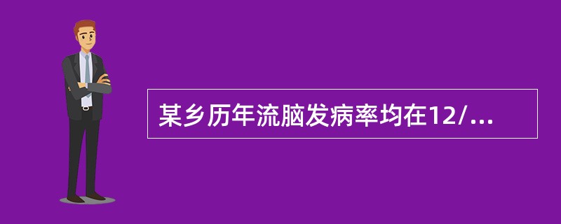 某乡历年流脑发病率均在12/10万～20/10万之间，去年该乡流脑发病率为16/10万，试判断其流行强度为（　　）。