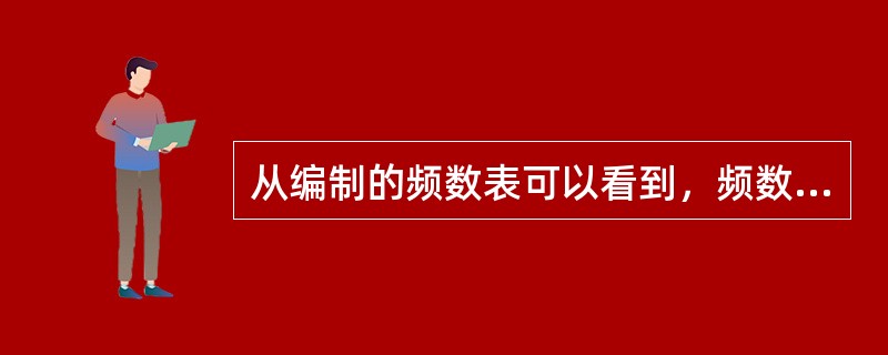 从编制的频数表可以看到，频数分布的重要特征有