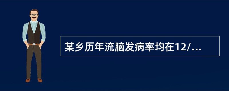 某乡历年流脑发病率均在12/10万～20/10万之间，去年该乡流脑发病率为16/10万，试判断其流行强度为（　　）。