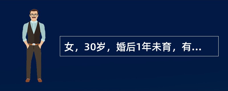 女，30岁，婚后1年未育，有轻度痛经史，腹腔镜检查发现左侧