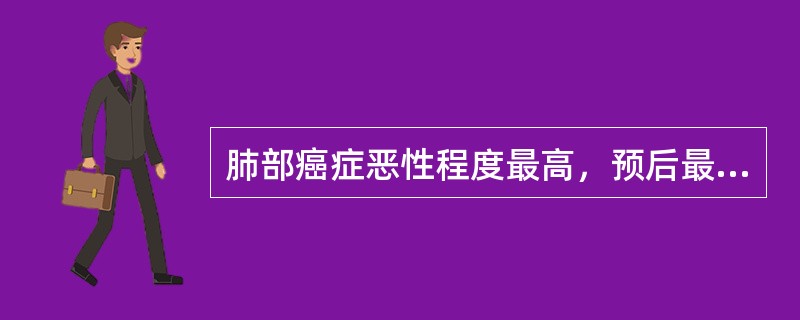 肺部癌症恶性程度最高，预后最差的是