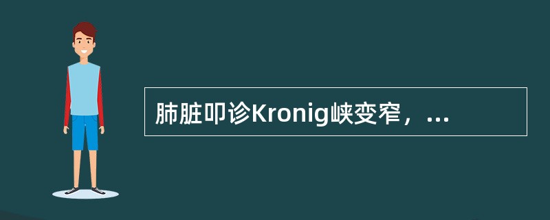 肺脏叩诊Kronig峡变窄，最可能的疾病是