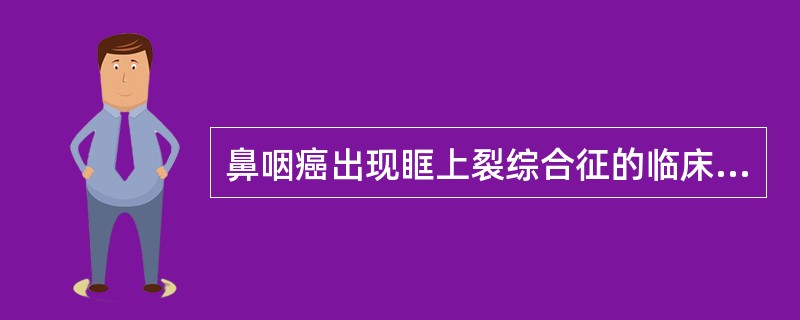 鼻咽癌出现眶上裂综合征的临床表现是（　　）。