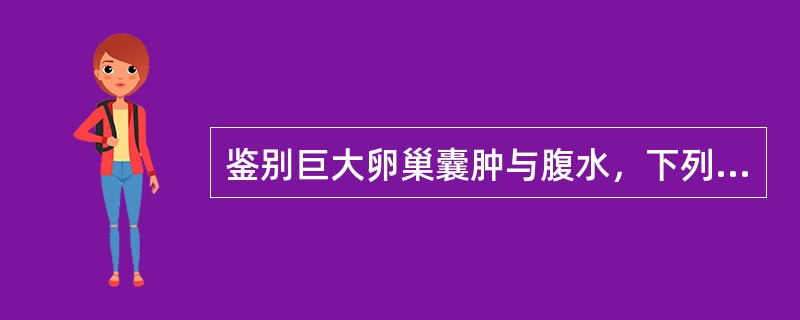 鉴别巨大卵巢囊肿与腹水，下列哪种检查方法是禁忌的？（　　）