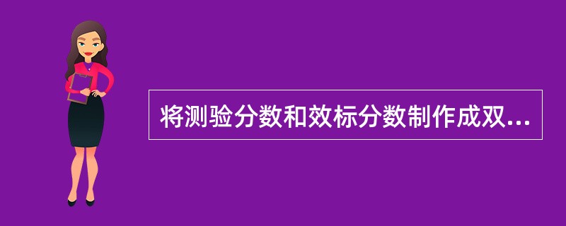 将测验分数和效标分数制作成双维图表（）