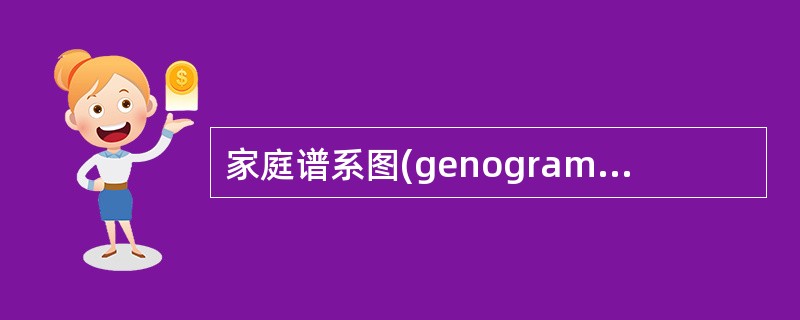 家庭谱系图(genogram)又称代际图的主要作用是