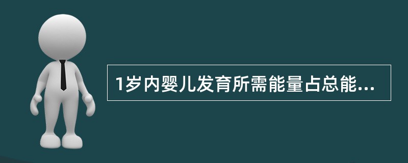 1岁内婴儿发育所需能量占总能量的（）