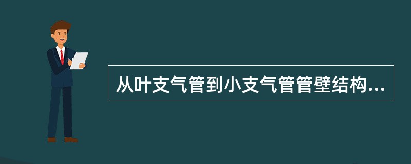 从叶支气管到小支气管管壁结构的变化，不包括（）。
