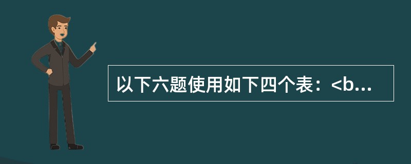 以下六题使用如下四个表：<br />客户：客户号(C，6)，姓名(C，8)，性别(C，2)，出生日期(D)<br />商品：商品号(C，5)，商品名(C，40)，单价(N，8，