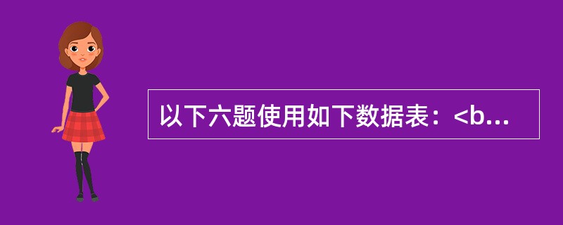 以下六题使用如下数据表：<br />学生.DBF：学号（C，8），姓名（C，6），性别（C，2），出生日期（D）<br />选课.DBF：学号（C，8），课程号（C，3），成绩