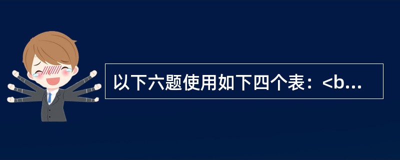 以下六题使用如下四个表：<br />客户：客户号(C，6)，姓名(C，8)，性别(C，2)，出生日期(D)<br />商品：商品号(C，5)，商品名(C，40)，单价(N，8，