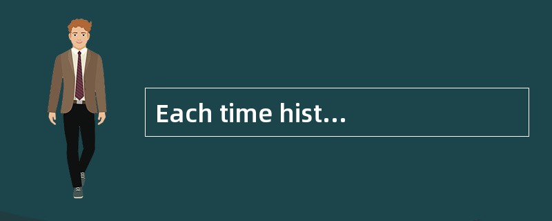 Each time history repeats itself,the price goes up.