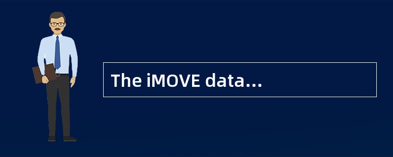 The iMOVE database (数据库) is a foreign language information platform for persons interested in job op