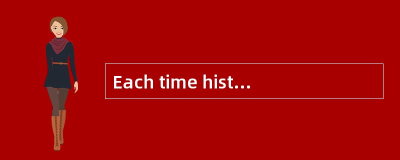 Each time history repeats itself, the price goes up.