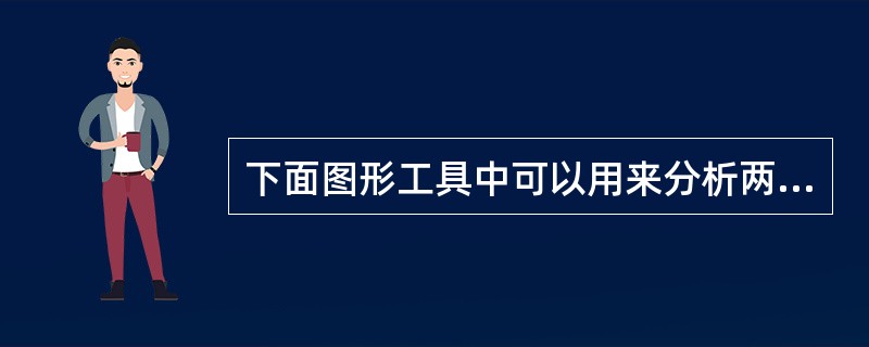 下面图形工具中可以用来分析两个变量之间的相关性的是（　　）。