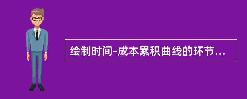 绘制时间-成本累积曲线的环节有：①计算单位时间成本；②确定工程项目进度计划；③计算计划累计支出的成本额；④绘制S形曲线。正确的绘制步骤是（　）。