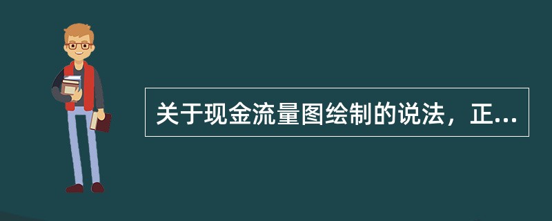 关于现金流量图绘制的说法，正确的有（　）。